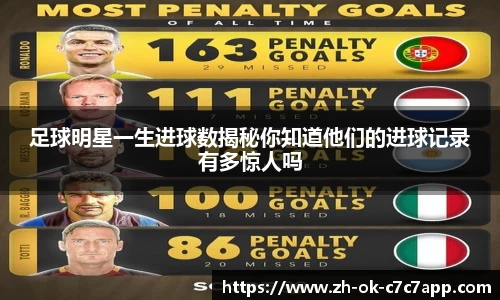足球明星一生进球数揭秘你知道他们的进球记录有多惊人吗