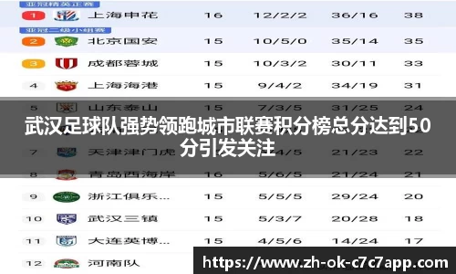 武汉足球队强势领跑城市联赛积分榜总分达到50分引发关注
